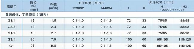 進(jìn)口黃銅二通高溫電磁閥外形尺寸