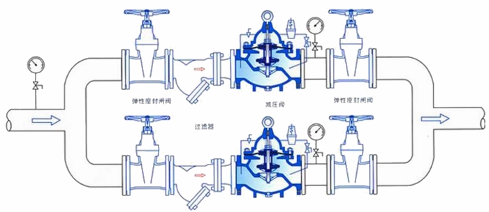 進口水用減壓閥安裝示意圖