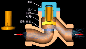 止回閥工作原理(圖)