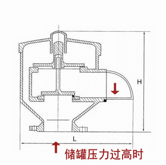 呼吸閥工作原理(圖)