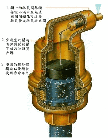 排氣閥工作原理(圖)