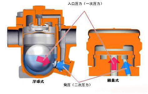 疏水閥工作原理(圖)