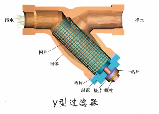 過濾器工作原理(圖)