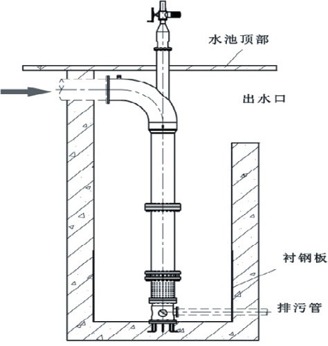 淹沒(méi)式多孔套筒減壓閥