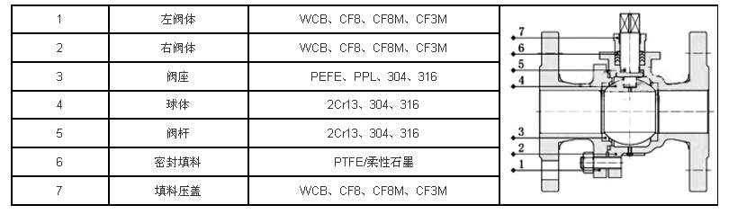 電動開關球閥  電動球閥 電動切斷球閥 ZDJQ 溫州電動球閥廠家批發(fā)示例圖4