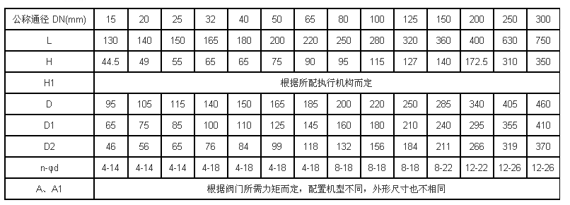 電動開關球閥  電動球閥 電動切斷球閥 ZDJQ 溫州電動球閥廠家批發(fā)示例圖6