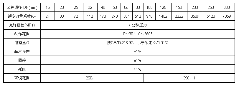 電動開關球閥  電動球閥 電動切斷球閥 ZDJQ 溫州電動球閥廠家批發(fā)示例圖3